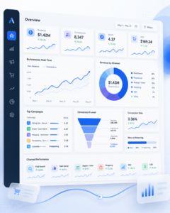 Digital performance marketing consulting dashboard showing revenue, conversions, ROAS, channel performance, campaign results, conversion funnel, and ecommerce metrics