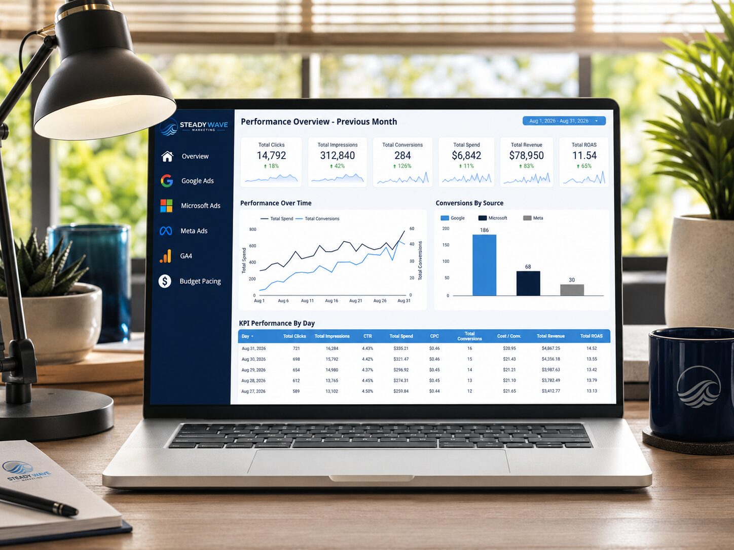Steady Wave Marketing performance marketing consulting dashboard displayed on a laptop