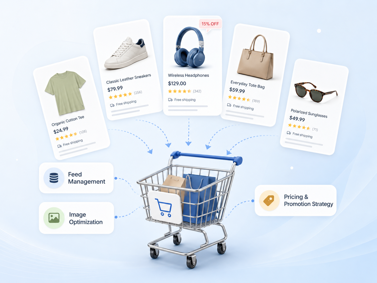 Shopping ads strategy showing product listings, feed management, image optimization, and pricing and promotion strategy